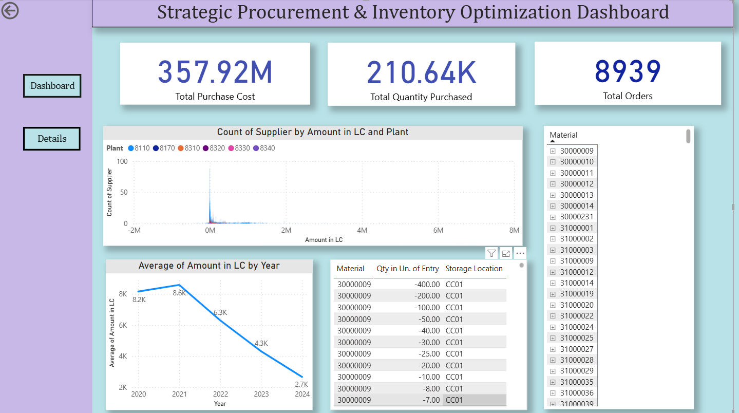 Pharma Inventory Optimization screenshot